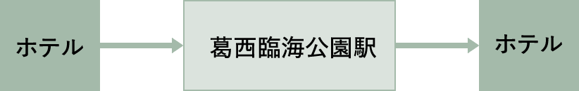 [ホテル]-[葛西臨海公園駅]→[ホテル]